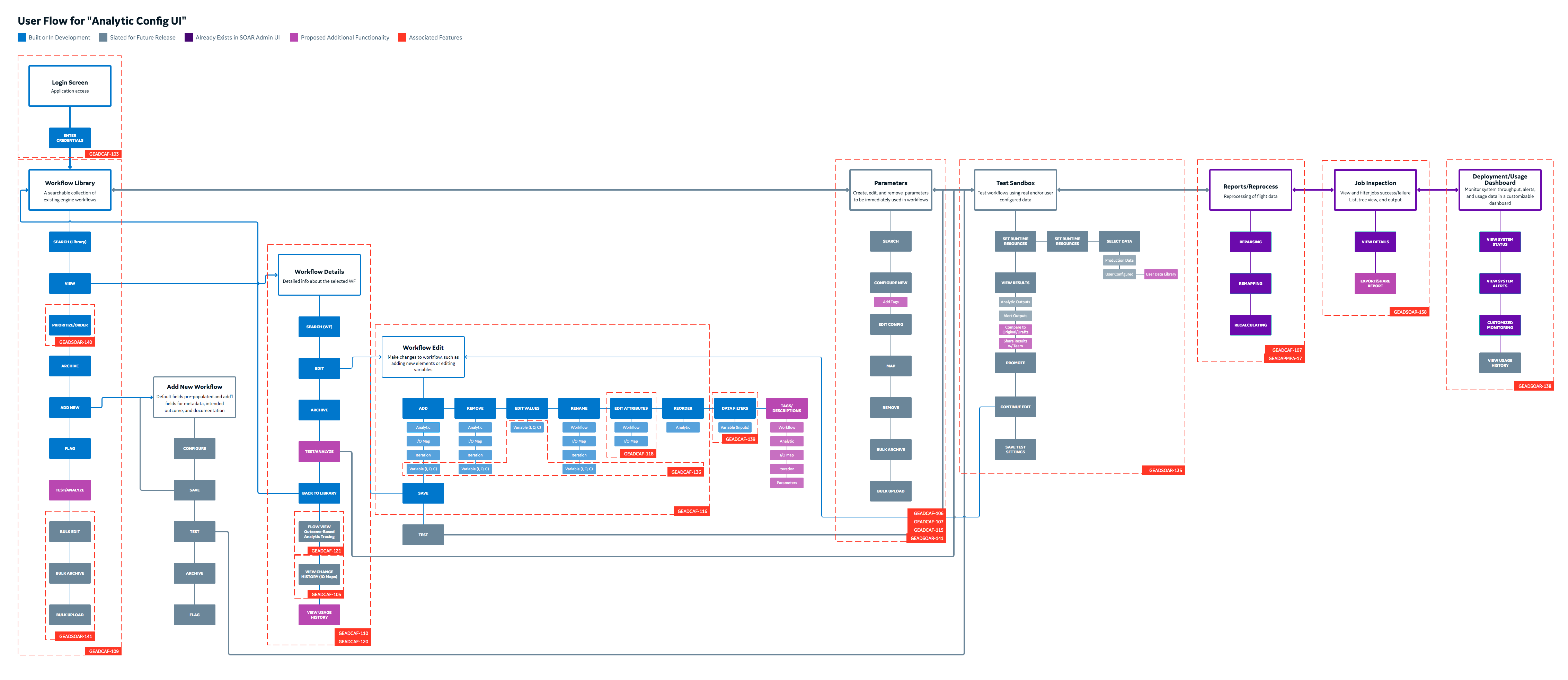 UI Screen Flow