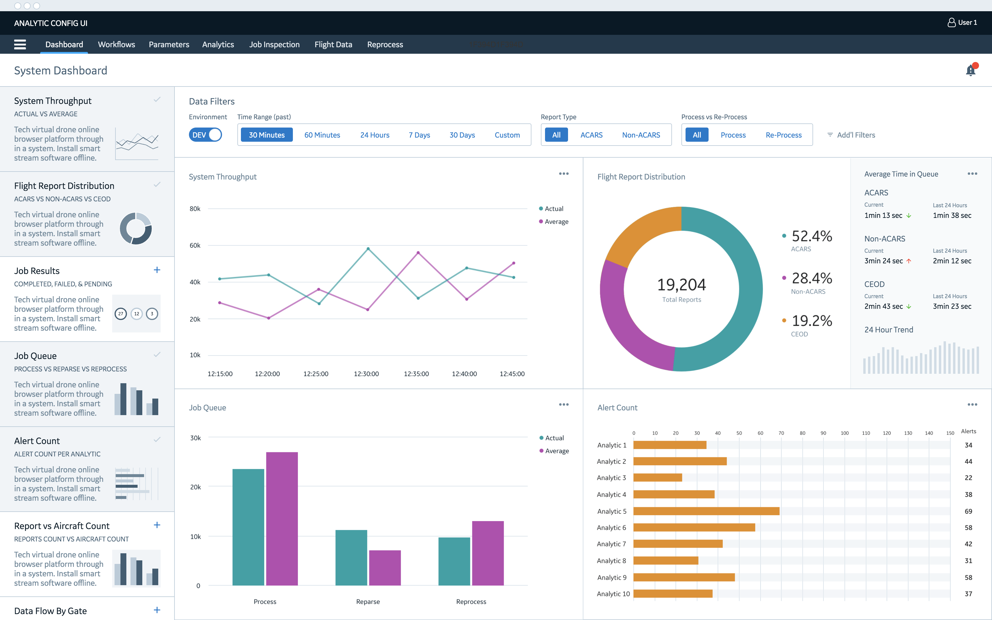 System Dashboard