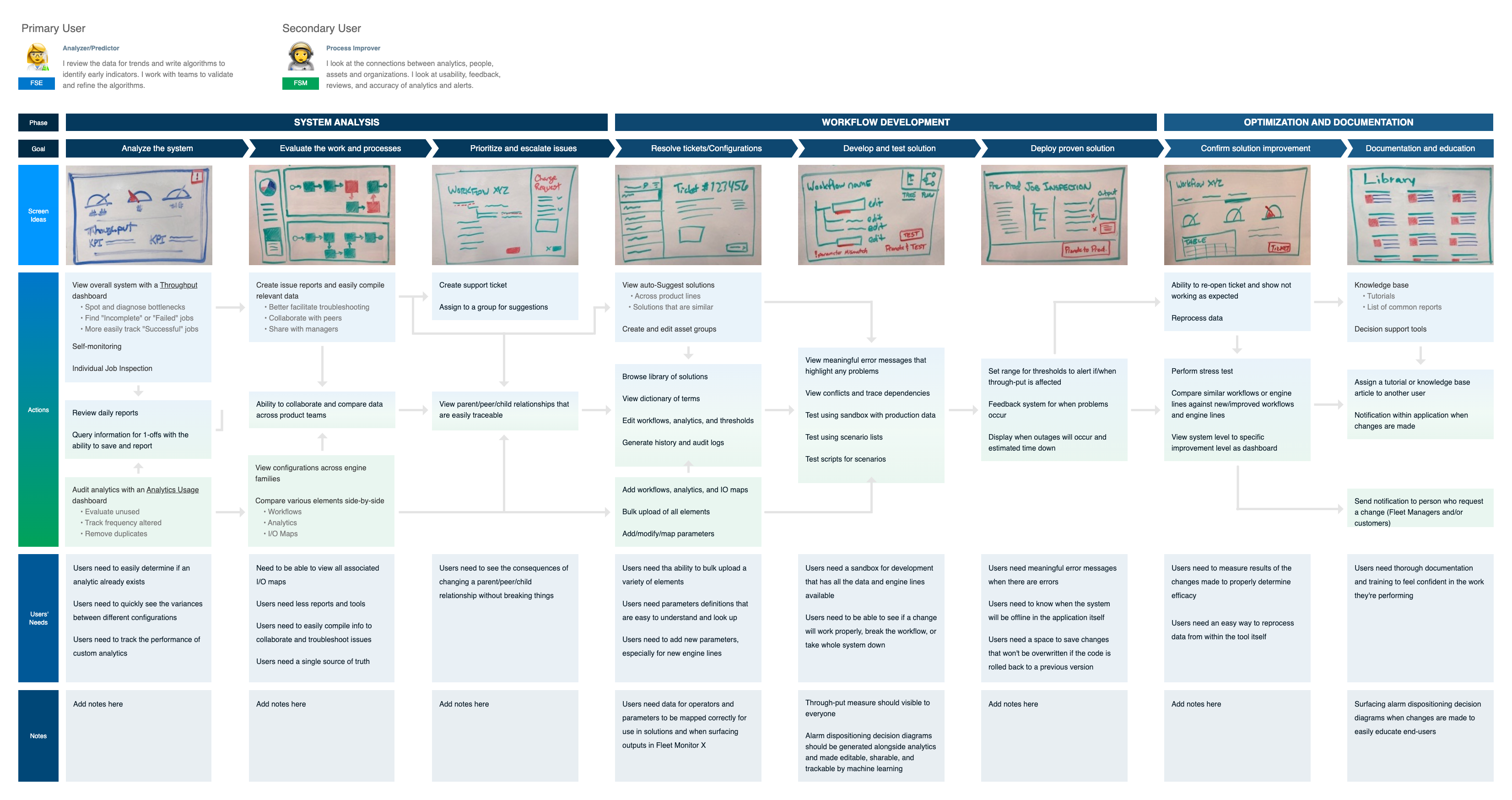 Journey Map